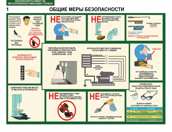 Комплект плакатов «Безопасность работ на металлообрабатывающих станках» (5 шт.)